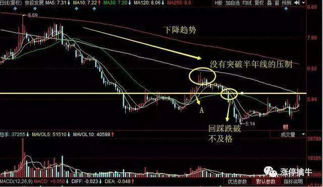 现在比较适合入手的军工股票,2023年低价军工股有哪些股票
