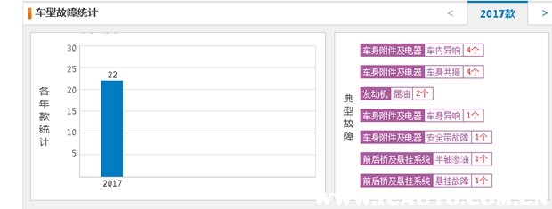 铃木骁途缺点与不足,长安铃木骁途怎么样