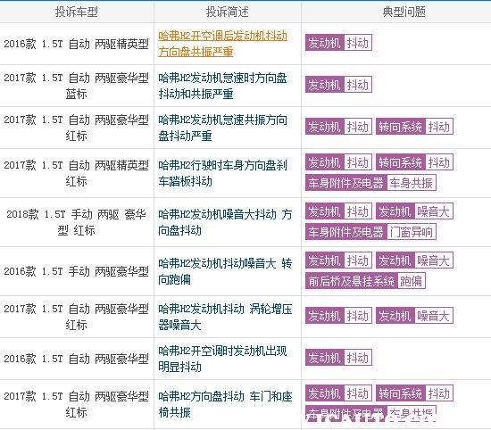 2018年哈弗h2的优点缺点,18款的哈弗h2质量到底怎么样