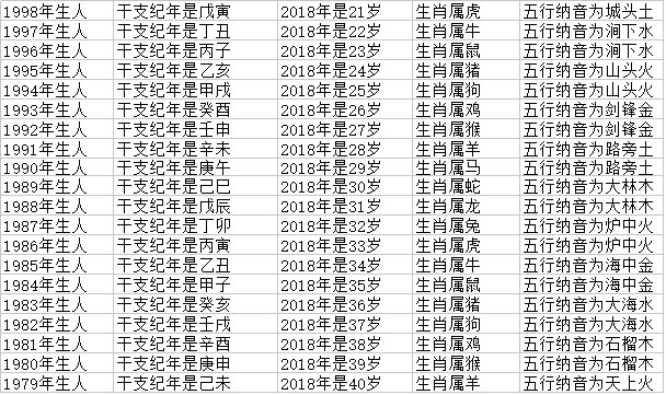 2022十二生肖年龄对照表图片,2023年十二生肖年龄对照表
