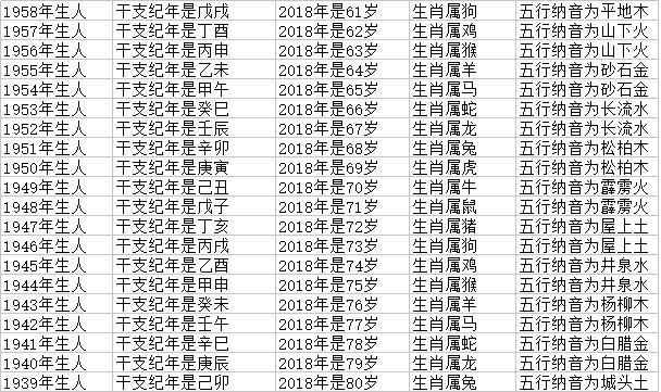 2022十二生肖年龄对照表图片,2023年十二生肖年龄对照表