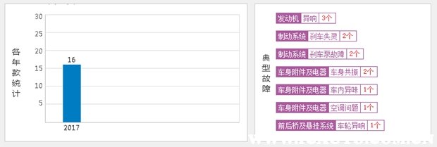 吉利汽车远景x3和x3pro有什么区别,吉利远景x3和远景x3pro的区别