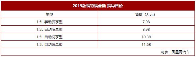 2019款福特福睿斯报价表,2022款全新福特福睿斯有优惠吗