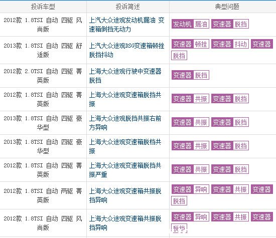 大众途观的优点缺点,大众途观缺点和毛病