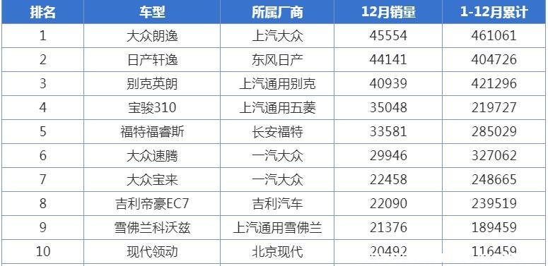 现代领动怎么样优缺点,现代领动有什么优点缺点