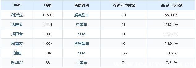 雪佛兰创酷与创界对比,创界和创酷哪个值得买