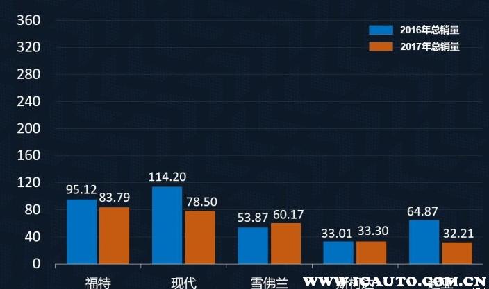 现代起亚和东风悦达起亚,起亚和现代哪个质量好