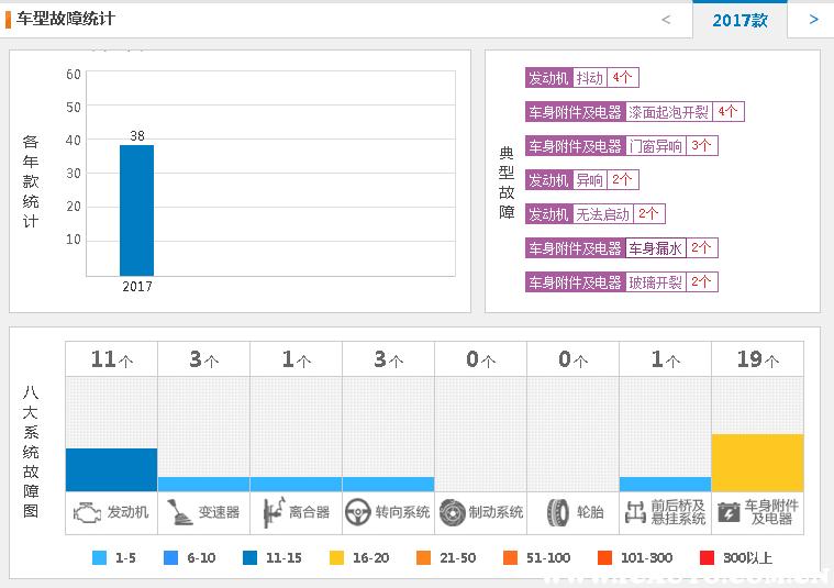 瑞虎3x和瑞虎3xplus哪个值得购买,奇瑞2018瑞虎3x质量好不好