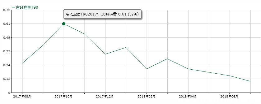东风启辰t90启辰t70车现在多少钱,启辰车t90质量怎么样