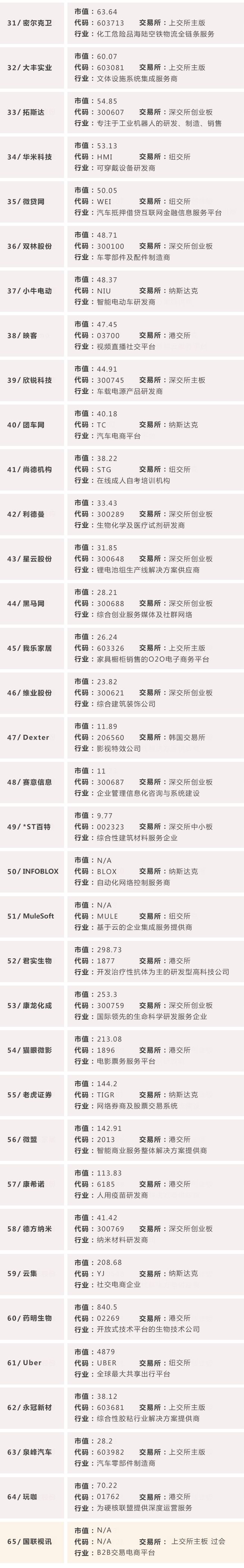 国联股份主板IPO审核通过，将成为A股TOB电商第一股「盛景嘉成直投项目」