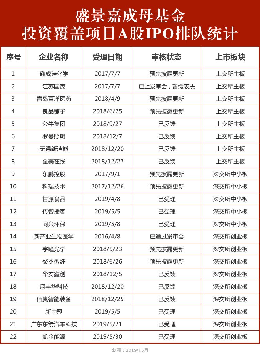 国联股份主板IPO审核通过，将成为A股TOB电商第一股「盛景嘉成直投项目」