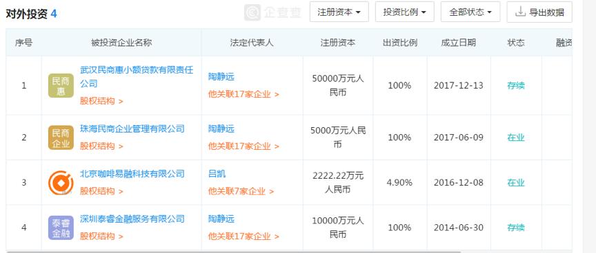民生易贷最新政策,民生易贷受哪个平台监管
