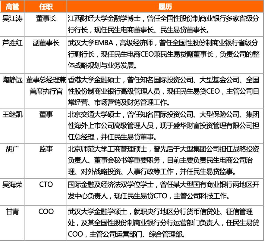 民生易贷最新政策,民生易贷受哪个平台监管