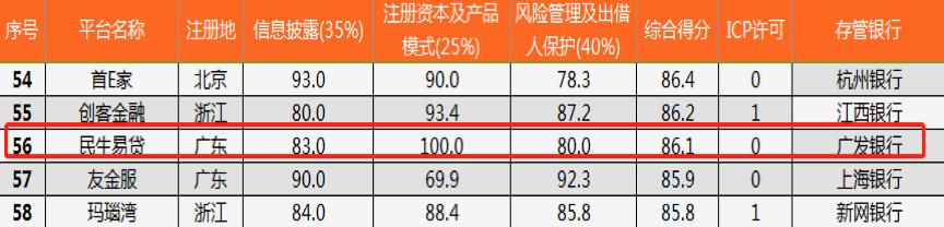 民生易贷最新政策,民生易贷受哪个平台监管