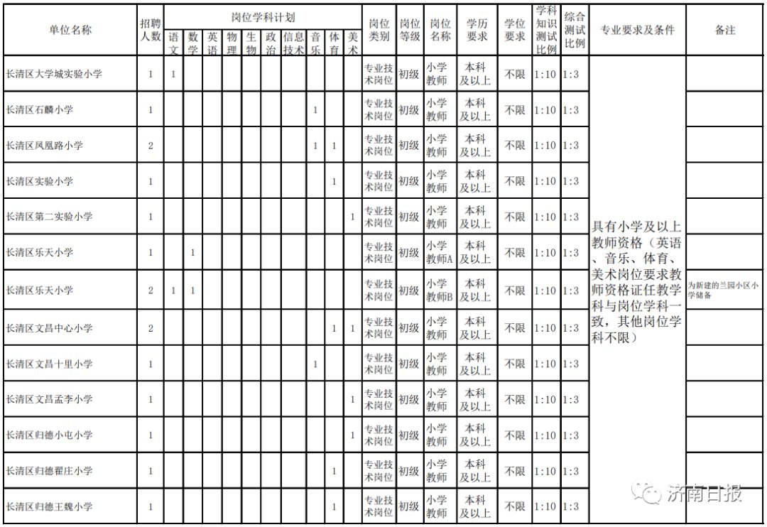 招聘4695人公告不限户籍事业编制,事业编市教育局招聘教师304人
