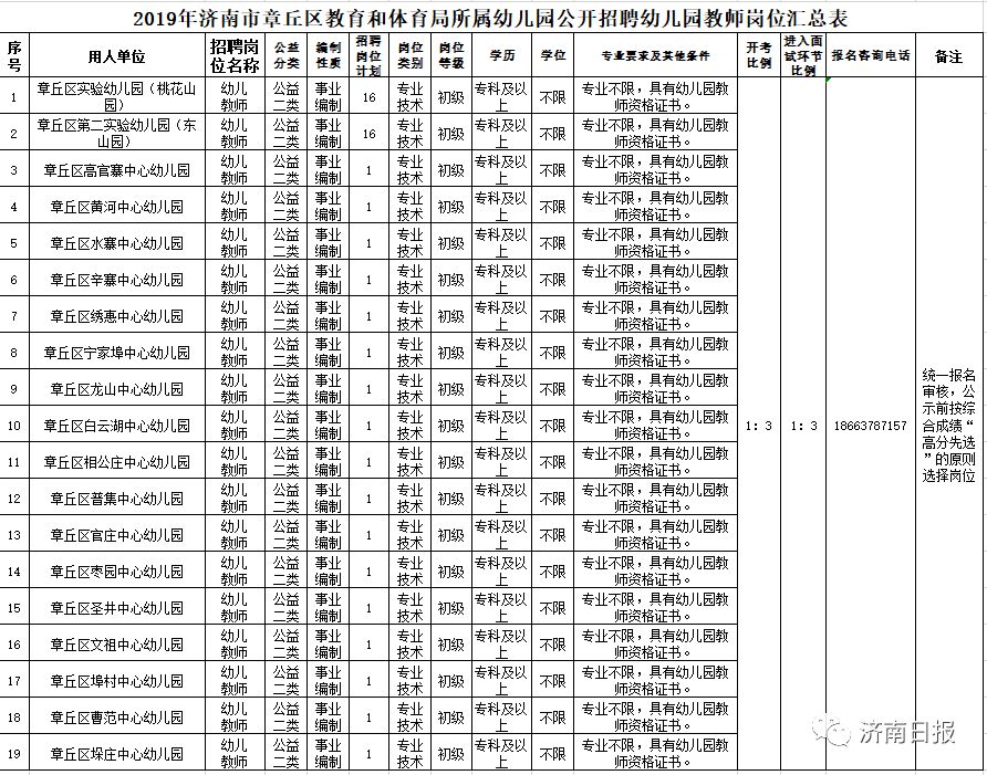 招聘4695人公告不限户籍事业编制,事业编市教育局招聘教师304人