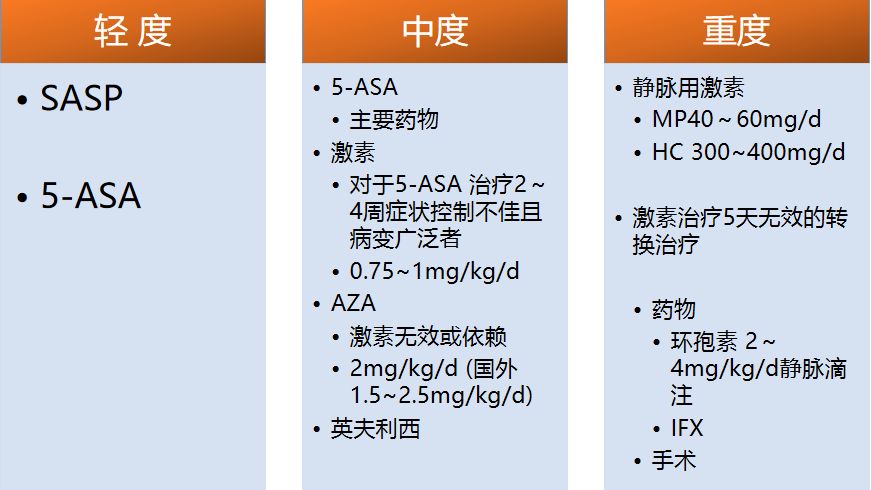 武汉协和医院治疗溃疡性结肠炎,北京协和医院溃疡性结肠炎专家