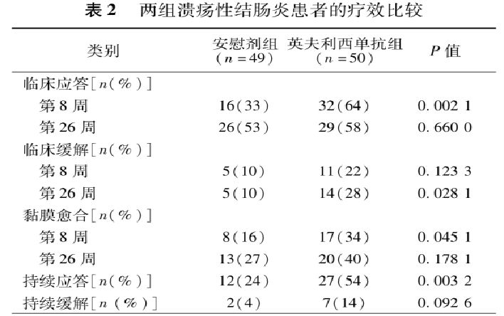 武汉协和医院治疗溃疡性结肠炎,北京协和医院溃疡性结肠炎专家