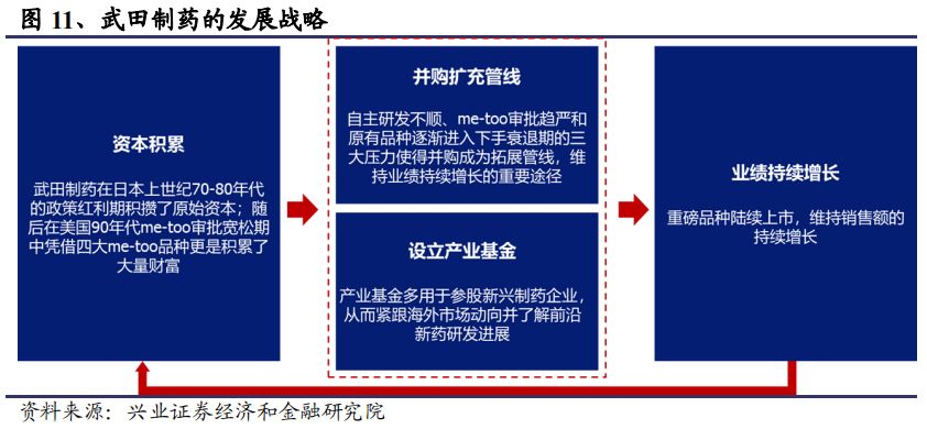武田、梯瓦、迈兰仿制药转型之路如何借鉴？本土创新药研发要避免这些雷