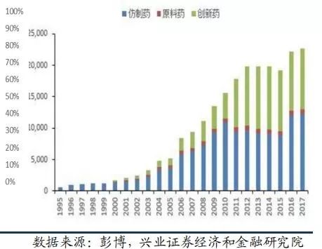 武田、梯瓦、迈兰仿制药转型之路如何借鉴？本土创新药研发要避免这些雷
