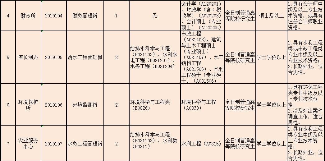最新紧缺专业人才招聘,招聘高层次及紧缺特殊专业人才