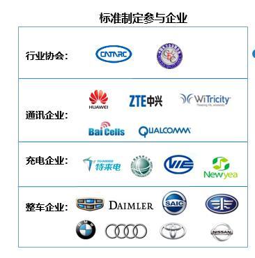 每个电动汽车都有车载充电机吗,新能源汽车充电机更换影响车吗