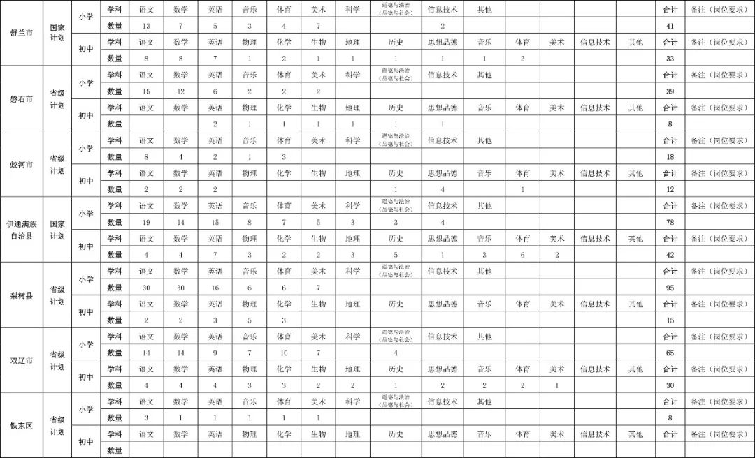 吉林省特岗教师公告2020招聘条件,吉林省2020特岗教师招聘公告