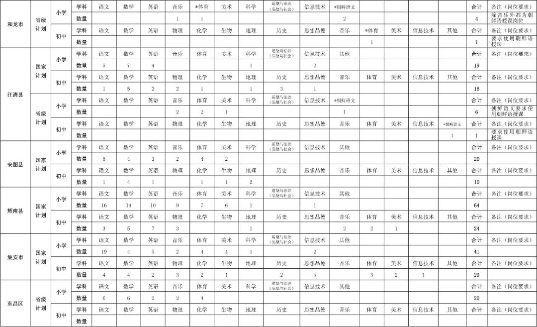 吉林省特岗教师公告2020招聘条件,吉林省2020特岗教师招聘公告