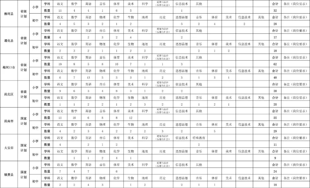 吉林省特岗教师公告2020招聘条件,吉林省2020特岗教师招聘公告