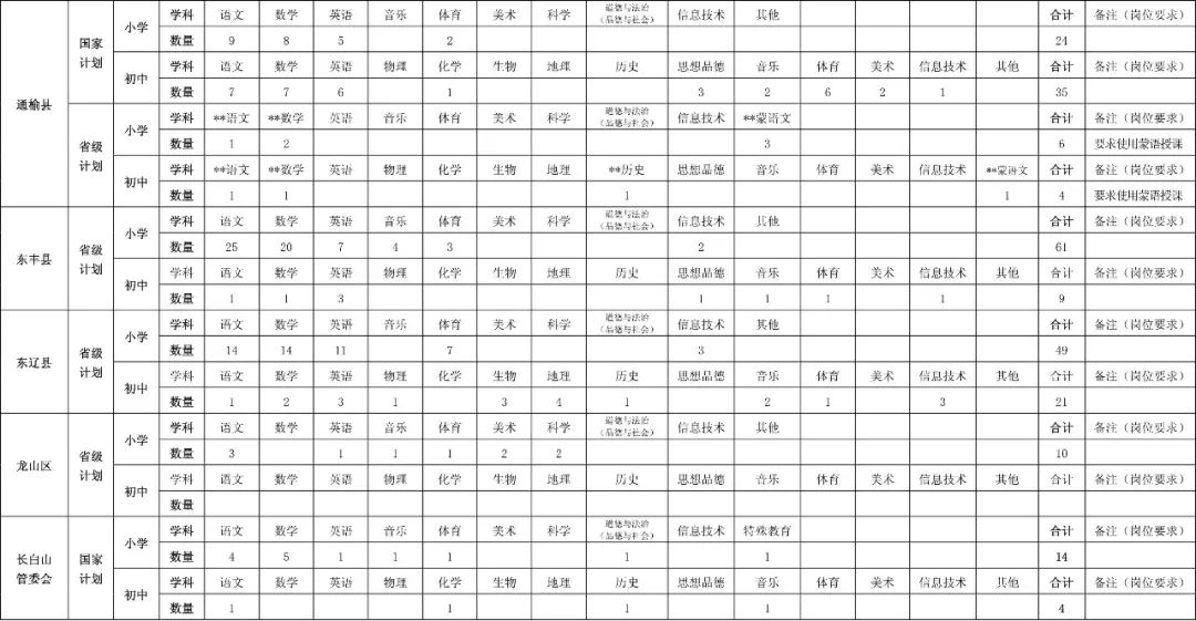 吉林省特岗教师公告2020招聘条件,吉林省2020特岗教师招聘公告