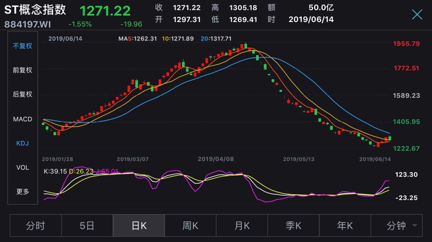 20万股民哭了完整版,20万股民哭的视频