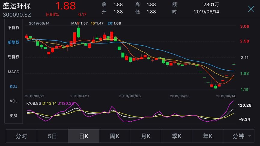 20万股民哭了完整版,20万股民哭的视频