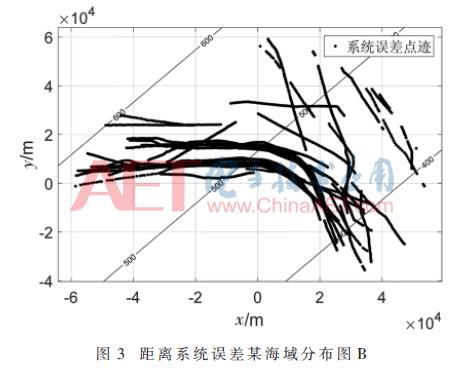 雷达角度和ais角度偏差,毫米波雷达中距离误差测试方法