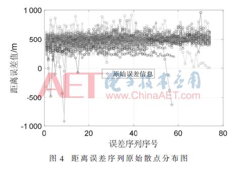雷达角度和ais角度偏差,毫米波雷达中距离误差测试方法