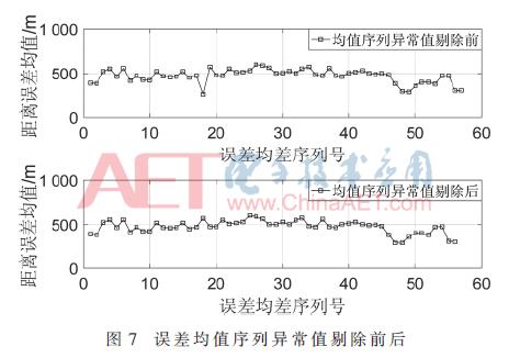 雷达角度和ais角度偏差,毫米波雷达中距离误差测试方法