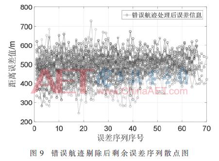 雷达角度和ais角度偏差,毫米波雷达中距离误差测试方法