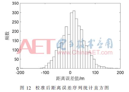 雷达角度和ais角度偏差,毫米波雷达中距离误差测试方法
