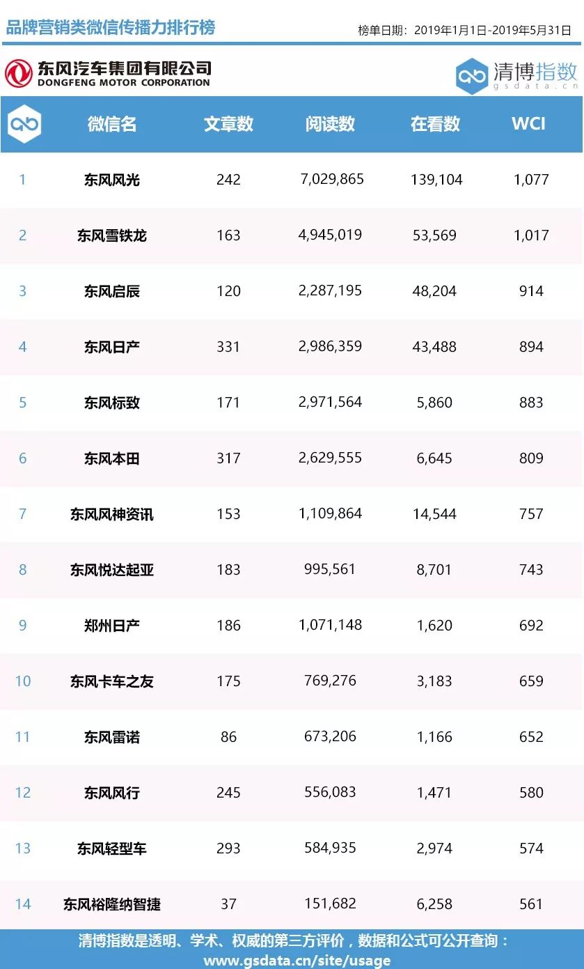 关注上榜前十列表在哪看,查看自己关注的所有公众号