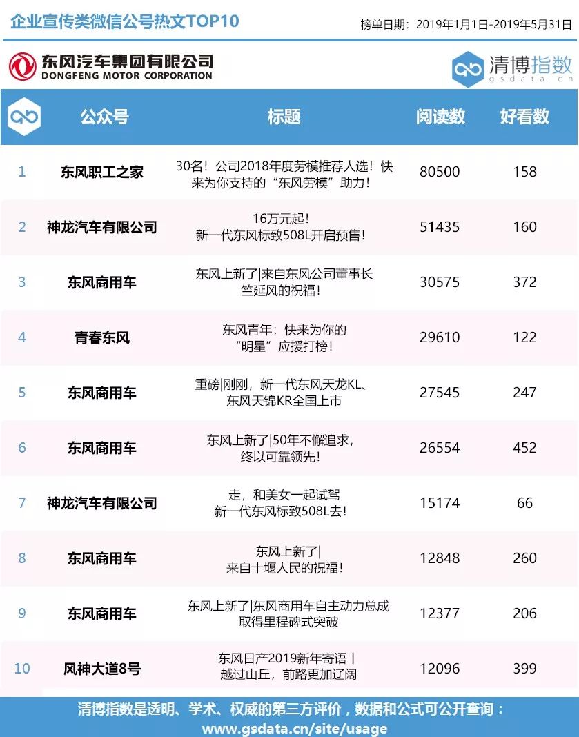 关注上榜前十列表在哪看,查看自己关注的所有公众号