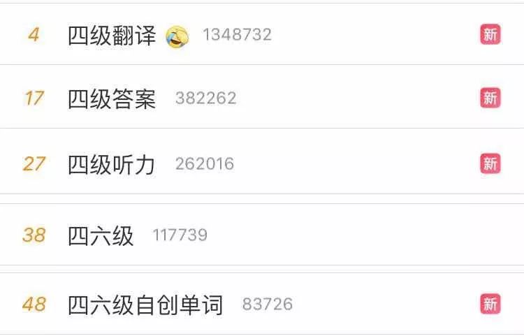 英语四六级考试真相,英语四六级报名显示报考失败