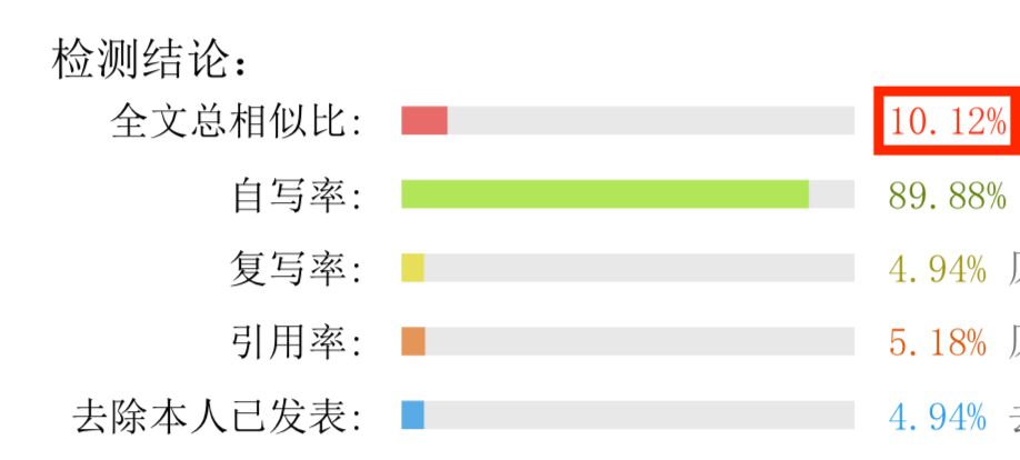 快来get这波论文查重技巧,写作技巧收藏