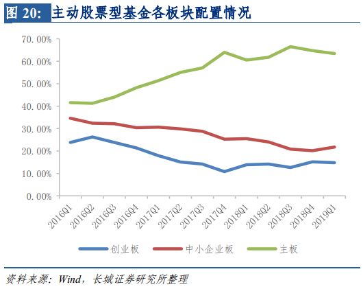 主动型基金和被动型基金,主动基金需要止盈吗