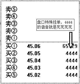 股市中神奇的“数字挂单暗语”：8、88、68、78、18，反复牢记，买在最低点卖在最高点