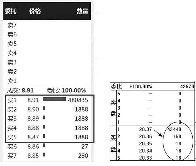 股市中神奇的“数字挂单暗语”：8、88、68、78、18，反复牢记，买在最低点卖在最高点