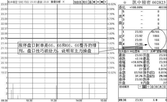股市中神奇的“数字挂单暗语”：8、88、68、78、18，反复牢记，买在最低点卖在最高点
