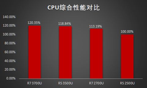 618买笔记本电脑一般降多少,618值得入手的笔记本推荐