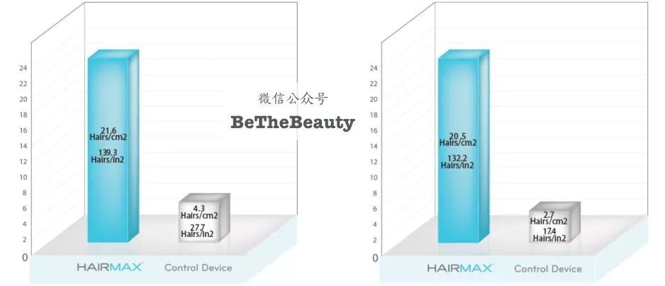 想要「换发型等于换头」?看这简单3步就可以