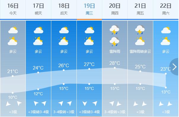 查看长春十五天的天气,关于长春未来一周天气