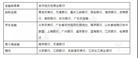 淘金助贷：BATJ躺着赚钱，中小玩家夹缝求生