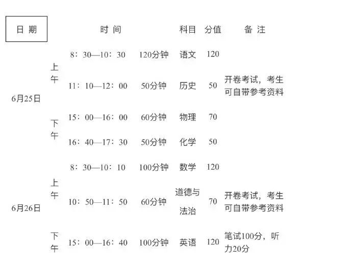 2022年信阳中招总分是多少,2019信阳中考填志愿时间